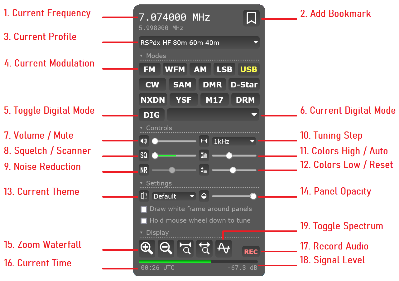 Элементы управления OpenWebRX+