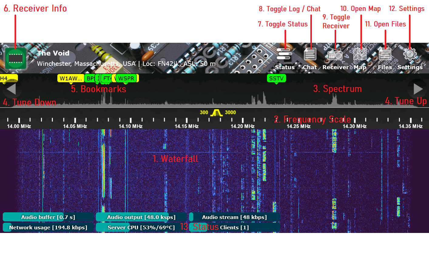 Главный экран OpenWebRX+
